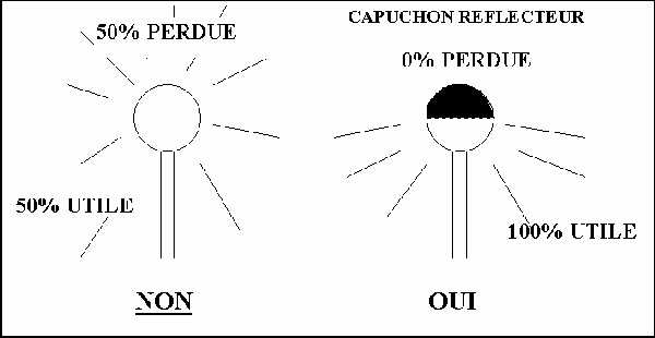 Schema d' eclairage